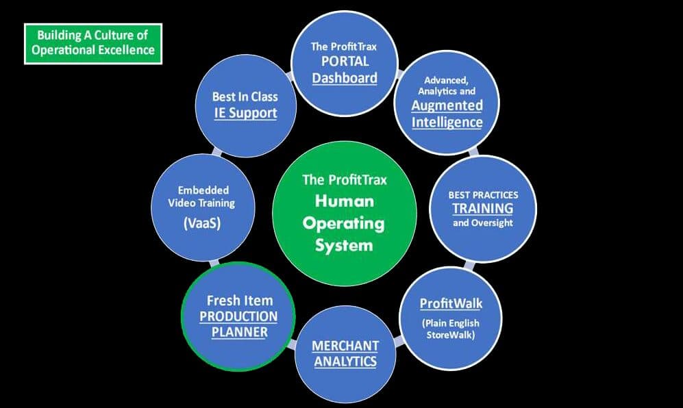 ProfitTrax Human Operating
