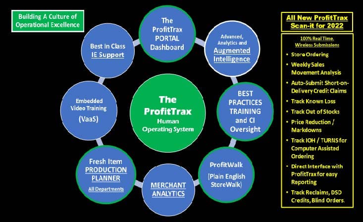 ProfitTrax Scan-It Solution