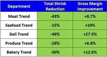 Case Study 2 Results