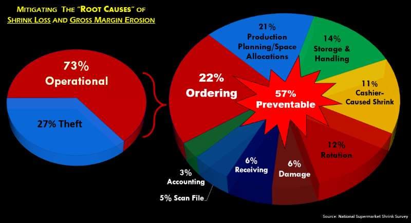 Root Cause of Shrink Loss