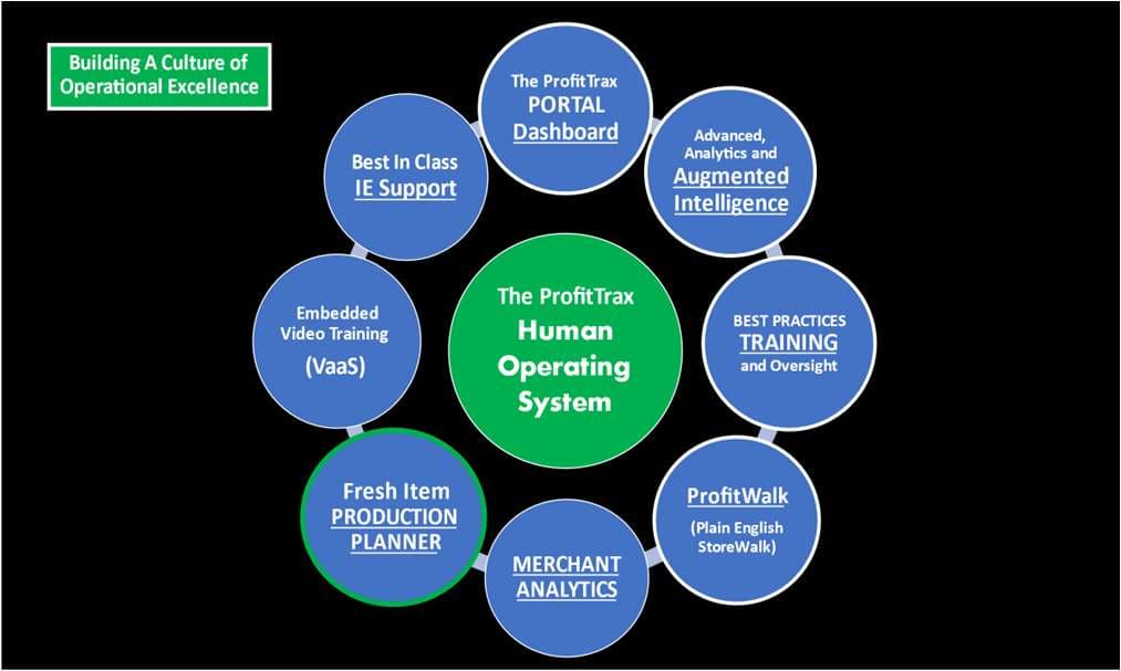 ProfitTrax Human Operating